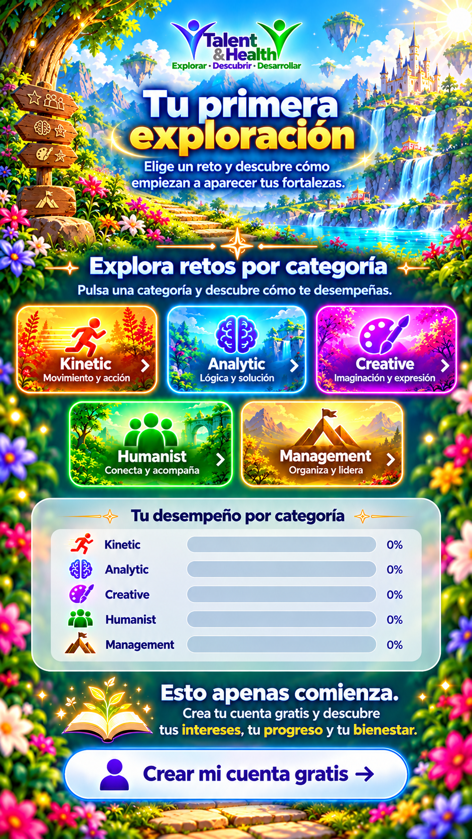 Talent & Health: tu primera exploración. Elige entre Kinetic, Analytic, Creative, Humanist y Management. Consulta tu desempeño y crea tu cuenta gratis.